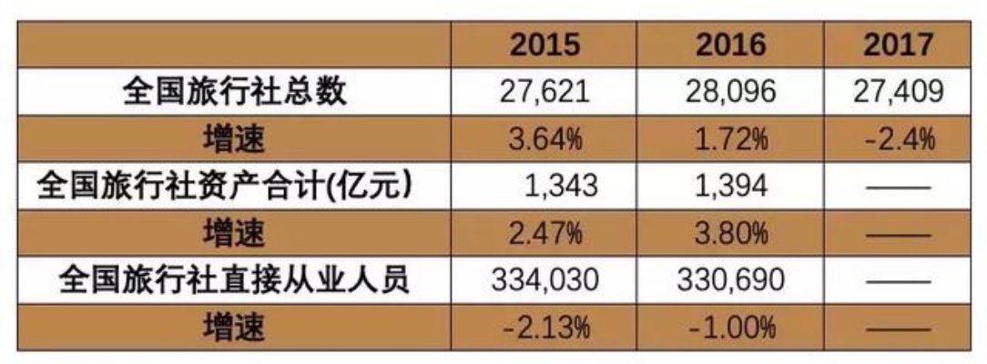 当下最热的赚钱路数，旅游行业中能挖掘哪些掘金新可能？