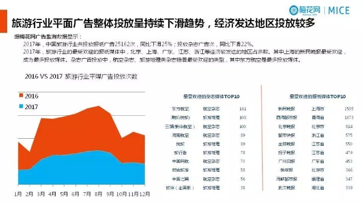 当下最热的赚钱路数，旅游行业中能挖掘哪些掘金新可能？