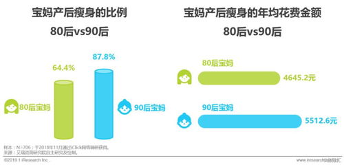 90后宝妈创业之路，探索赚钱业务的多元化路径