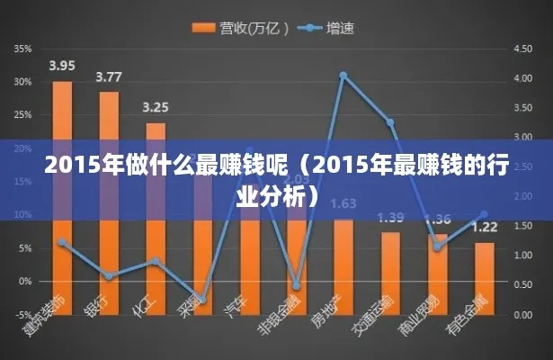 近年来热门赚钱行业分析与展望