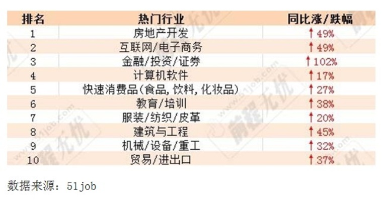 近年来热门赚钱行业分析与展望