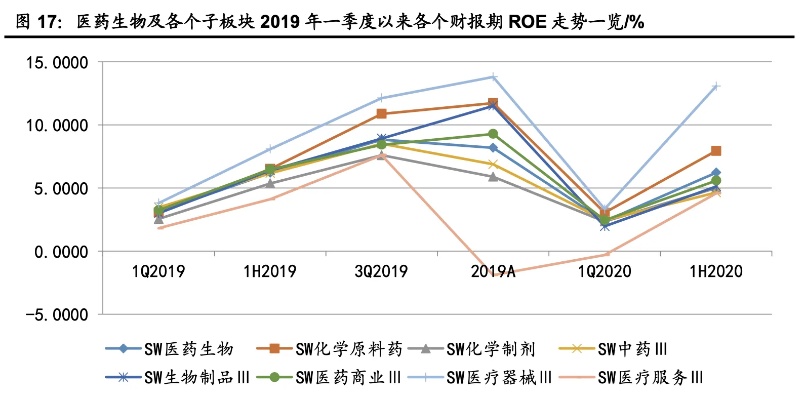 药学行业赚钱之路，探寻高盈利领域与机遇