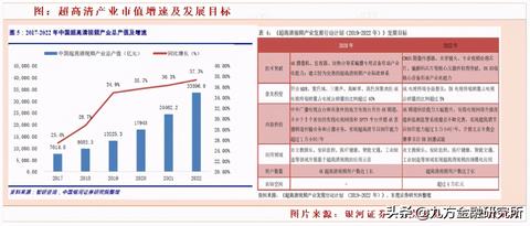 当下科技领域下最具盈利潜力的设备投资展望