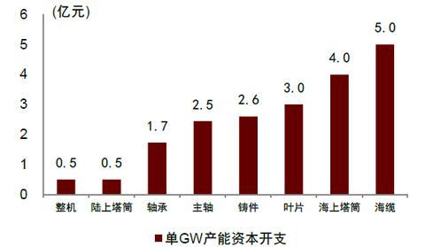 当下科技领域下最具盈利潜力的设备投资展望