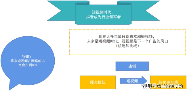 抖音时代的繁荣解说之路，寻找最具赚钱潜力的内容与机遇