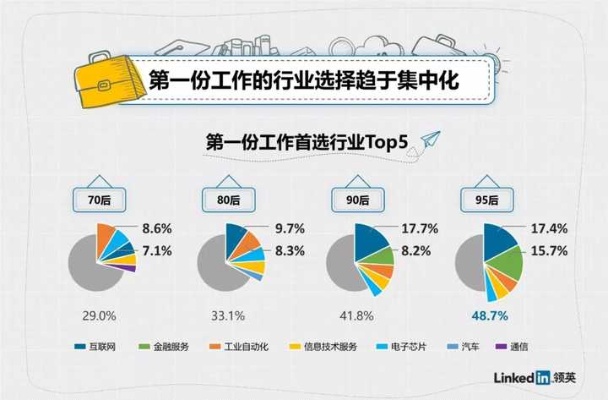 暑假后的就业选择，探寻赚钱与成长并行的理想工作