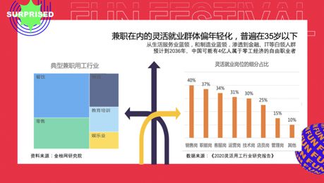 新疆兼职赚钱快又多，行业选择与发展趋势