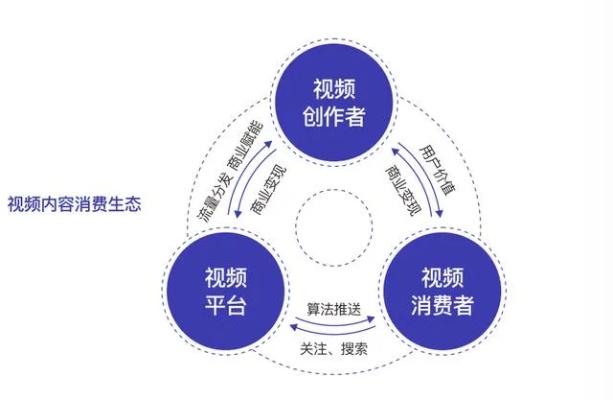 以开视频为主题探讨视频创作盈利方式