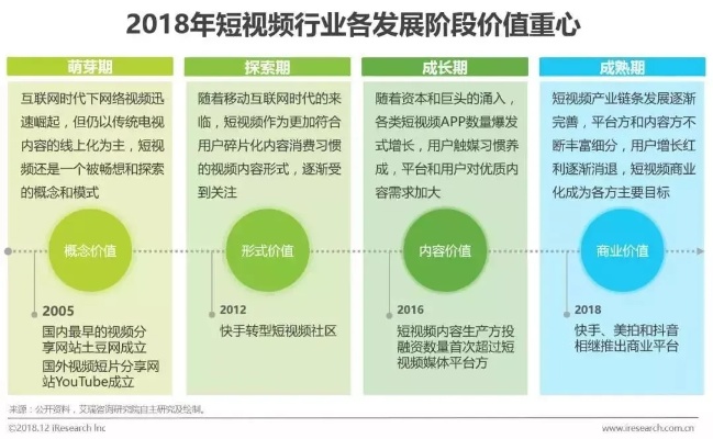 以开视频为主题探讨视频创作盈利方式