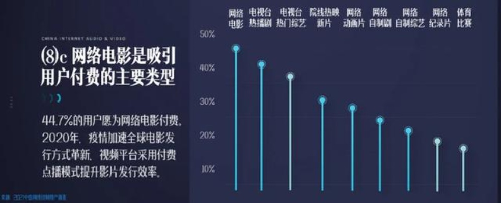 以开视频为主题探讨视频创作盈利方式