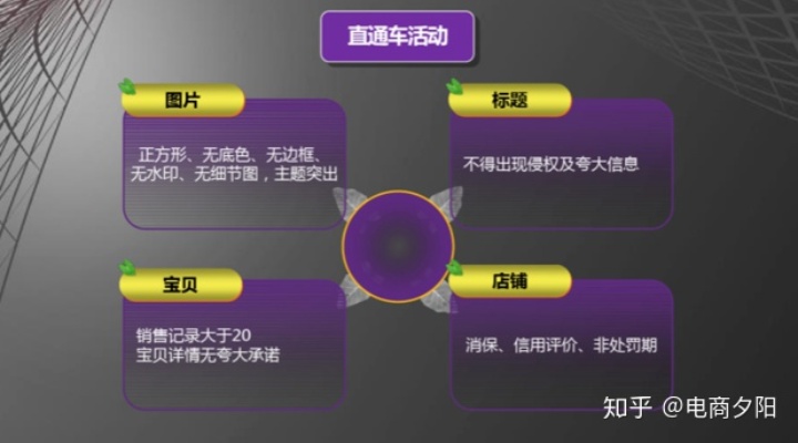 直通车推广策略，探索高效盈利的秘诀