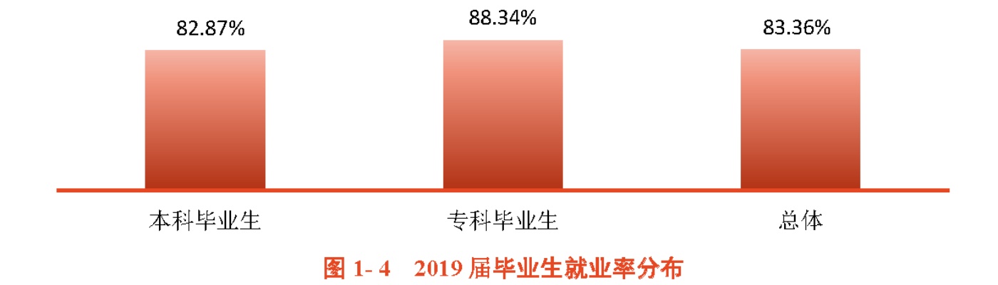 昌吉大学就业怎么样 昌吉学院毕业生就业率