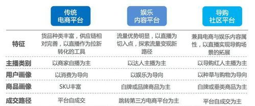 广州电商行业赚钱热门品类解析与前景展望