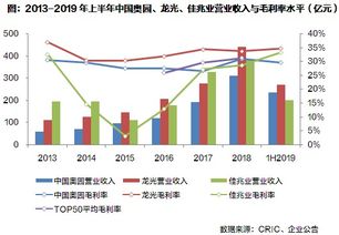 在信丰，探索高收益行业的多元化发展路径