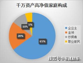 做什么生意比房产更能赚取丰厚利润，跨界创新与高潜力行业的探索