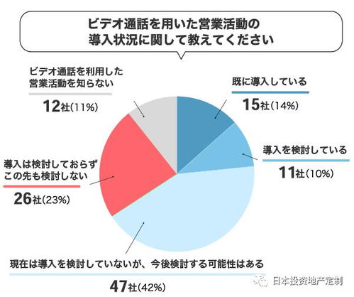 做什么生意比房产更能赚取丰厚利润，跨界创新与高潜力行业的探索