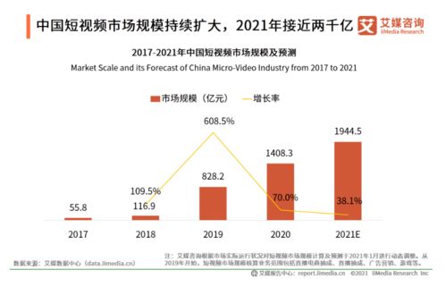 周末下班赚钱渠道分享及背后的副业模式创新趋势研究——看准在线内容与产品市场的发展新趋势深度剖析知乎答案的背后意义