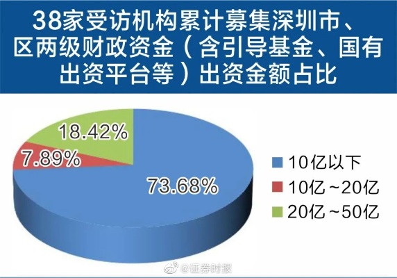 深圳热门行业投资与发展潜力深度剖析，探讨创办制造企业的盈利机遇