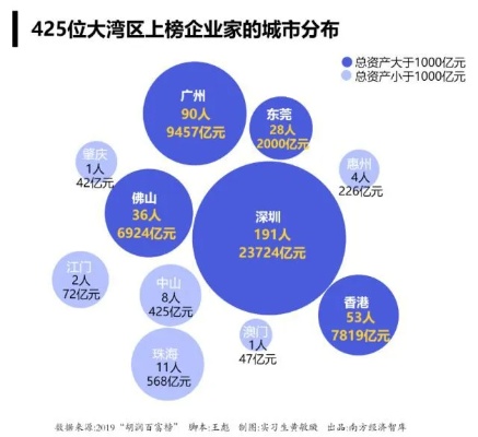 深圳热门行业投资与发展潜力深度剖析，探讨创办制造企业的盈利机遇