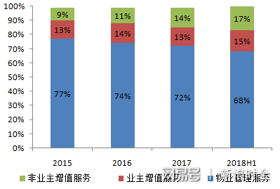 厂区物业行业中的赚钱之道，探索高效收益的工作领域