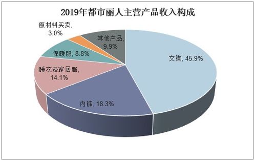 女孩子在南京做什么工作赚钱，行业分析与发展前景展望