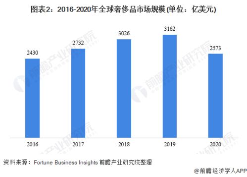 女孩子在南京做什么工作赚钱，行业分析与发展前景展望