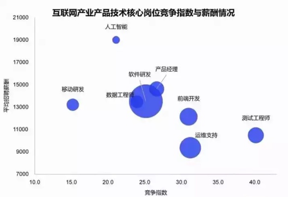 工程类职业的发展前景与高薪机遇