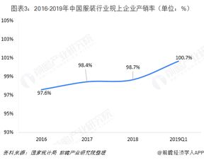 探究服饰行业中什么类型的企业最易赚取可观利润