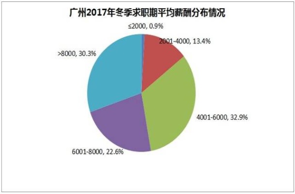 在广州做什么代加工好赚钱，行业分析与前景展望