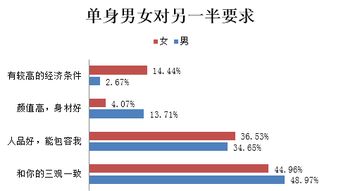 32岁剩女如何在职场中崭露头角，寻求高收入职业的多元路径探索