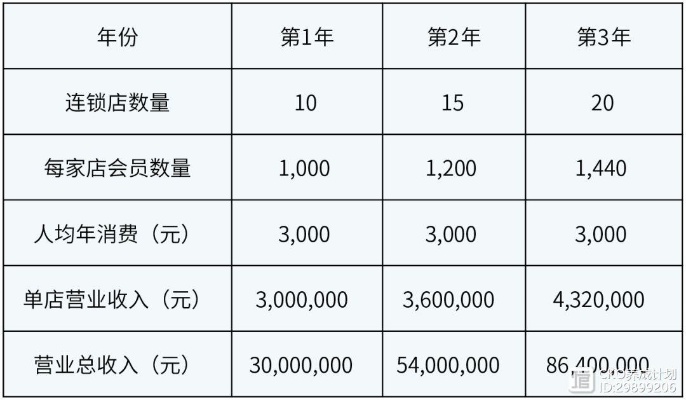 开个二十平米店铺，探寻热门盈利行业与经营策略