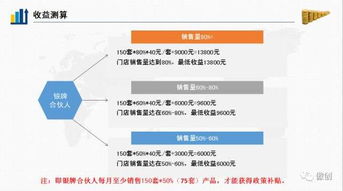 外卖店高效盈利策略，实现速度与收益双赢