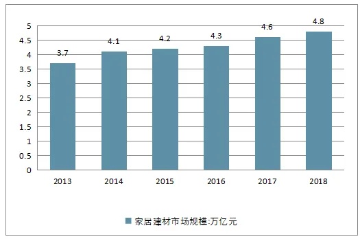 建材实体店经营热门畅销产品分析与盈利策略探讨