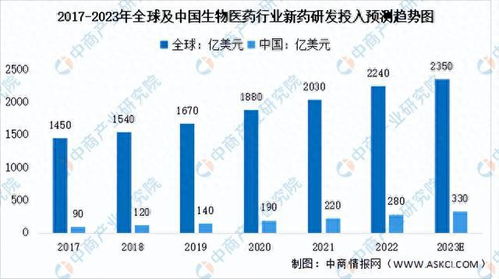 赴秘鲁投资和赚钱的快车道，多个行业和商机挖掘的深度剖析