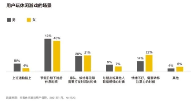 假期做什么游戏赚钱快，行业洞察与策略探讨