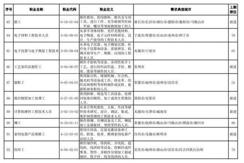 学习电工就业怎么样 电工的就业范围和前景