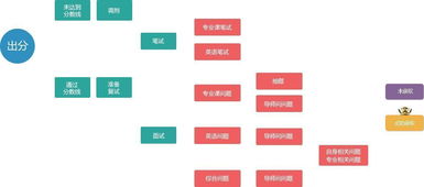 光学以后就业怎么样 光学就业前景怎么样