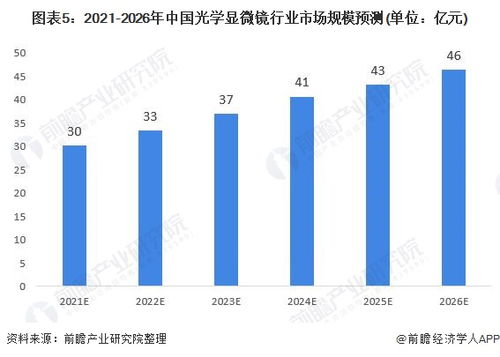 光学以后就业怎么样 光学就业前景怎么样