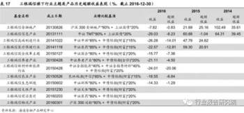 什么品种商品更具市场潜力与盈利空间，深度探索与策略分析