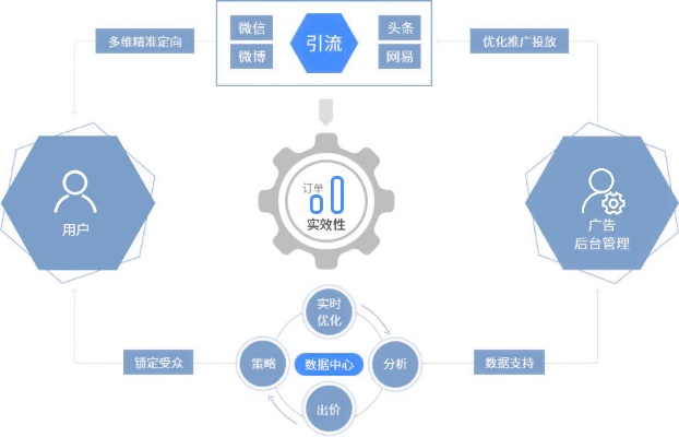 开卡赚钱，多元用途策略与智能决策实践