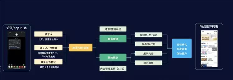 开卡赚钱，多元用途策略与智能决策实践