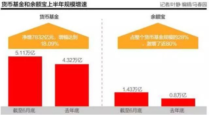 探索金融之路，哪些账户能带来丰厚的收益？