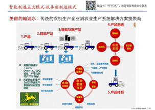 当下各大行业中赚钱多的领域与机遇分析