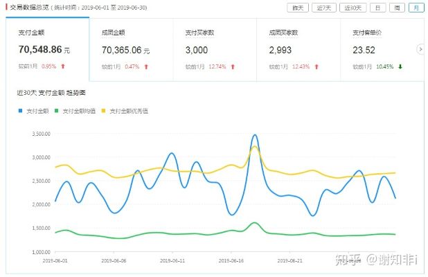 浅谈如何利用一万块实现快速盈利之道