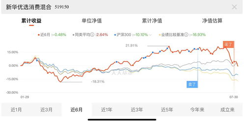 观察行业机遇与观察股市