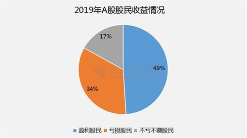 春光无限好，商机盈利多 —— 在春天如何快速赚钱的策略分析