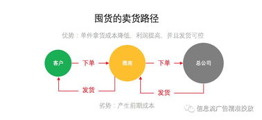 春光无限好，商机盈利多 —— 在春天如何快速赚钱的策略分析