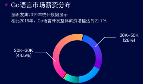 学语言做什么工作比较赚钱？深度探究与职业前景展望