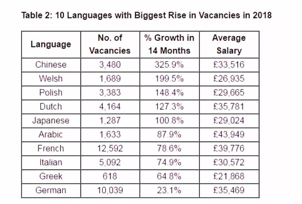 学语言做什么工作比较赚钱？深度探究与职业前景展望