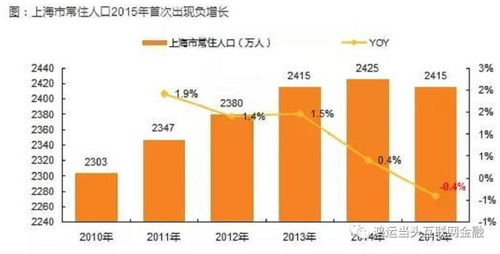 四线城市产业发展新机遇，探寻赚钱之道